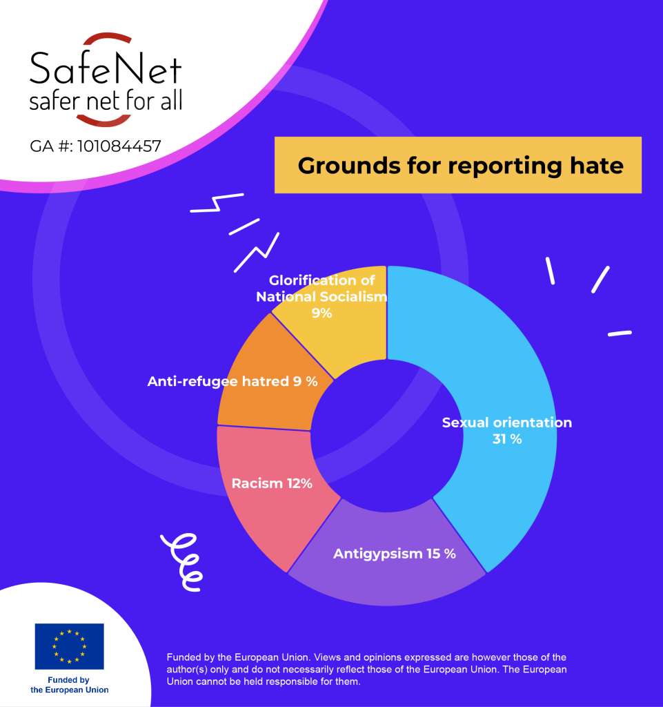 graf Grounds for reporting hate 