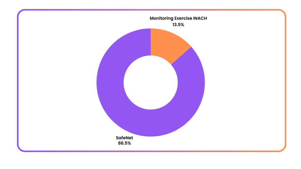 Projekty na monitoring nenávistných prejavov